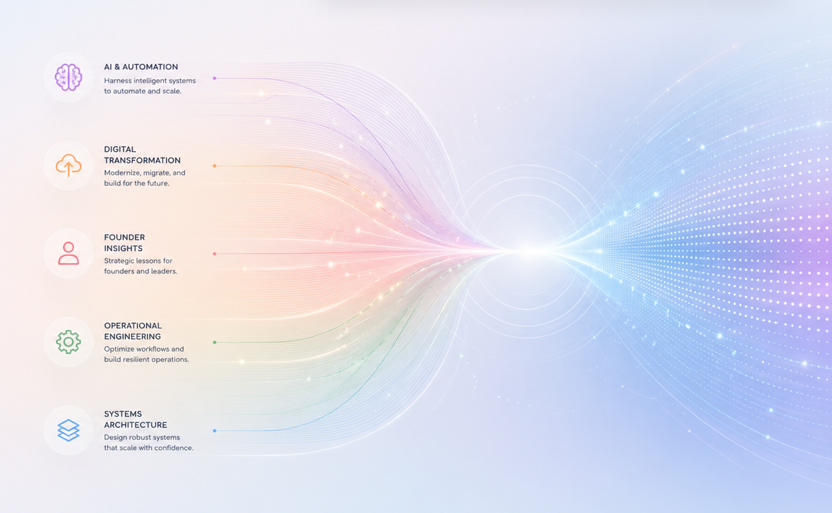 Six Tenet Blog — Knowledge & Insights on software engineering, AI, and operational systems