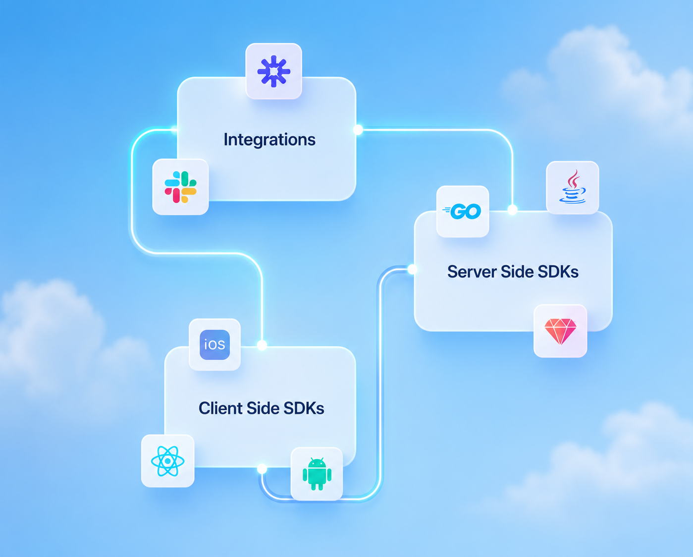Cover image for: Why software organizations collapse when integration depends on coordination instead of architecture